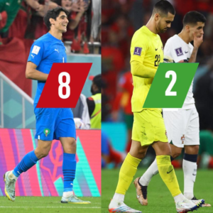 إنجاز اسود المغرب يوحد إفريقيا والعرب.. كيف تحدثو قادة العالم عن فوز المغرب؟
