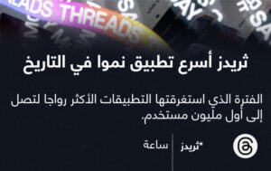 تطبيق ثريدز Threads يحصل على 70 مليون مستخدم! فكيف سيأثرعلى تويتر؟