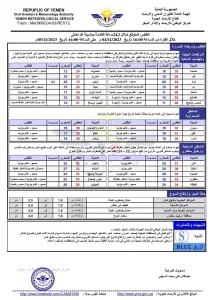 طقس اليمن المتوقع خلال الـ 24 ساعة القادمة بمشيئة الله تعالى