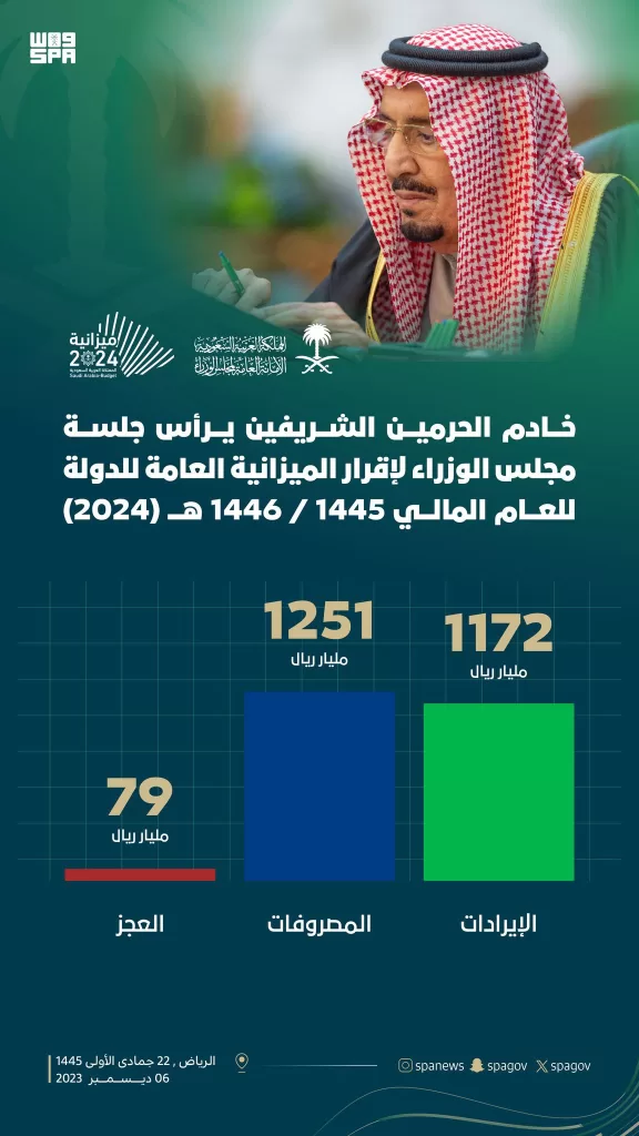 إنفو جرافيك: عجز اقتصاد المملكة 79 مليار: الملك سلمان يعلن ميزانية السعودية 2024