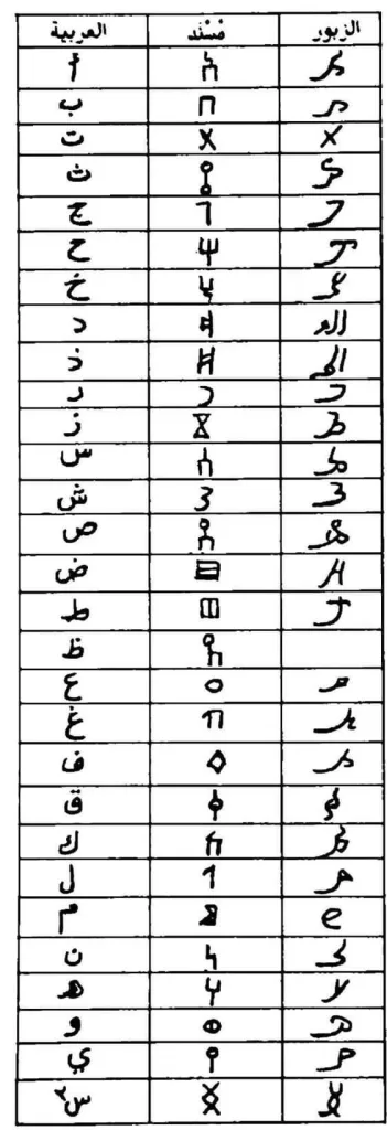 اكتشف في السعودية.. نقش أثري في مقام إبراهيم بقلم مملكة يمنية يثير شكوك حول دراسات سابقة