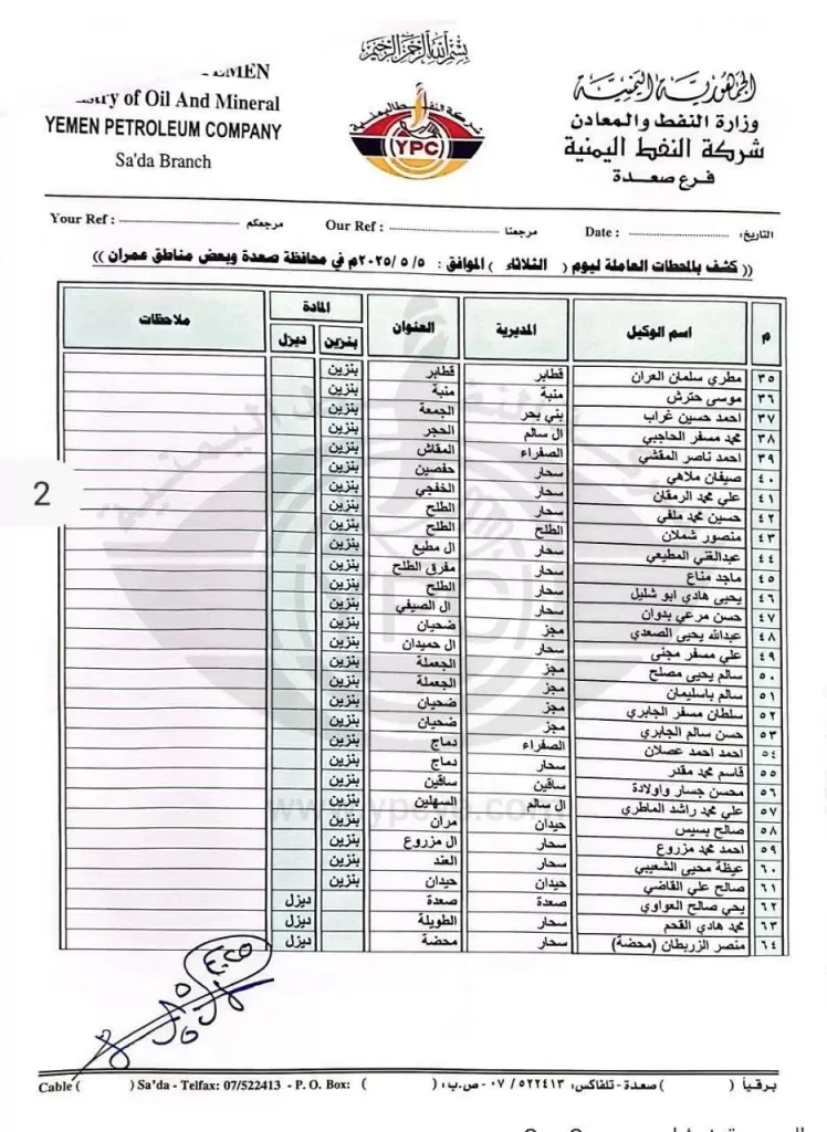 عاجل: خريطة محطات الوقود العاملة في اليمن غدًا الثلاثاء (6 مايو 2025) - دليلك الشامل لتلبية احتياجاتك