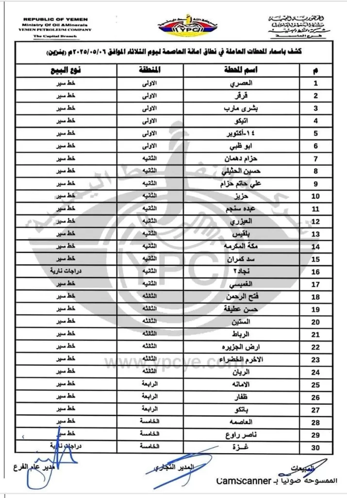 عاجل: خريطة محطات الوقود العاملة في اليمن غدًا الثلاثاء (6 مايو 2025) - دليلك الشامل لتلبية احتياجاتك