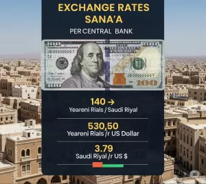 تحديث: أسعار الصرف الرسمية في صنعاء وفقاً للبنك المركزي اليوم الثلاثاء 20 مايو 2025