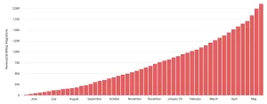 ريفيونو كات تجمع 50 مليون دولار لتوسيع نشاطها خارج monetization تطبيقات الهواتف المحمولة
