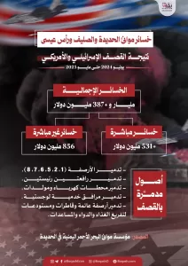 مؤتمر صحفي: حصيلة استهداف موانئ الحديدة تصل إلى 1.38 مليار دولار – شاشوف
