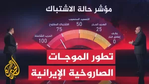 شاهد قراءة عسكرية.. كيف يؤثر تطور الموجات الصاروخية الإيرانية على مؤشر الاشتباك؟