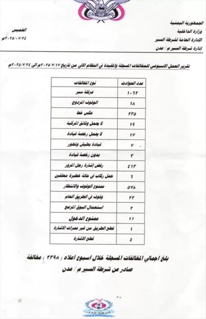 شرطة السير بعدن تسجل أكثر من 2300 مخالفة و9 حوادث مرورية