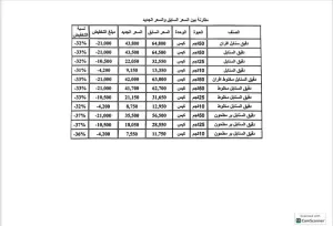 اخبار عدن – انخفاضات ملحوظة في أسعار دقيق السنابل تصل إلى 37%