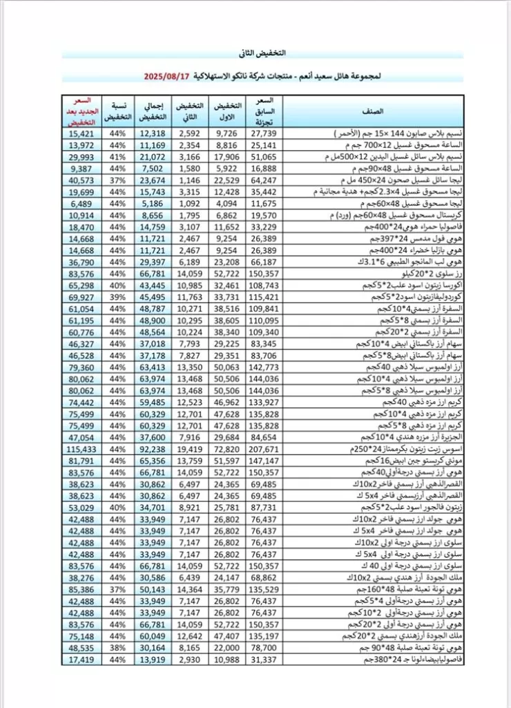 تخفيضات كبرى من مجموعة هائل سعيد أنعم – منتجات شركة ناتكو الاستهلاكية