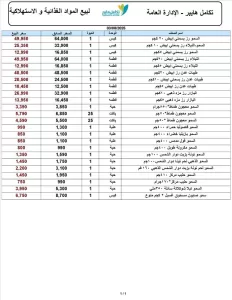 تقرير من عدن – بعض وكالات الأرز في المدينة تبدأ ببيع الأسعار المخفضة تماشياً مع تراجع سعر الصرف.