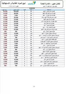 شركات هائل سعيد تعلن عن تخفيضات جديدة على منيوزجاتها بسبب تحسن سعر الصرف.