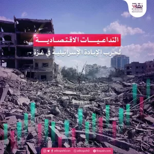 ملخص عن الآثار الاقتصادية الناتجة عن حرب غزة وتوترات الشرق الأوسط – شاشوف