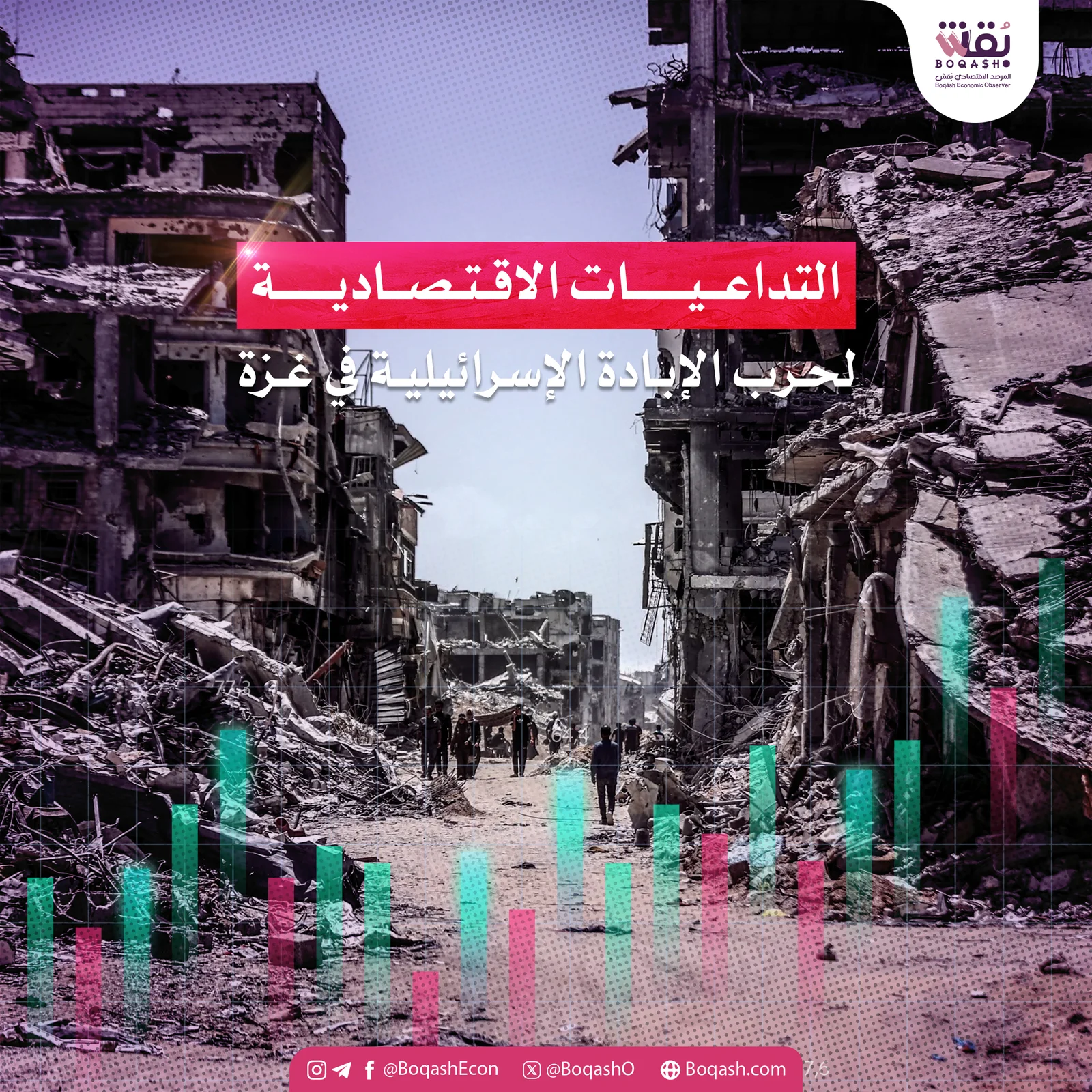 ملخص لأثر النزاع في غزة وتوترات الشرق الأوسط على الاقتصاد – شاشوف