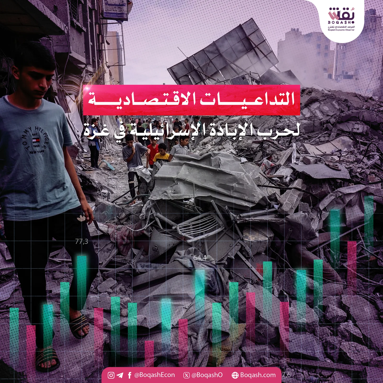 ملخص حول الآثار الاقتصادية لحرب غزة والتوترات في الشرق الأوسط – شاشوف
