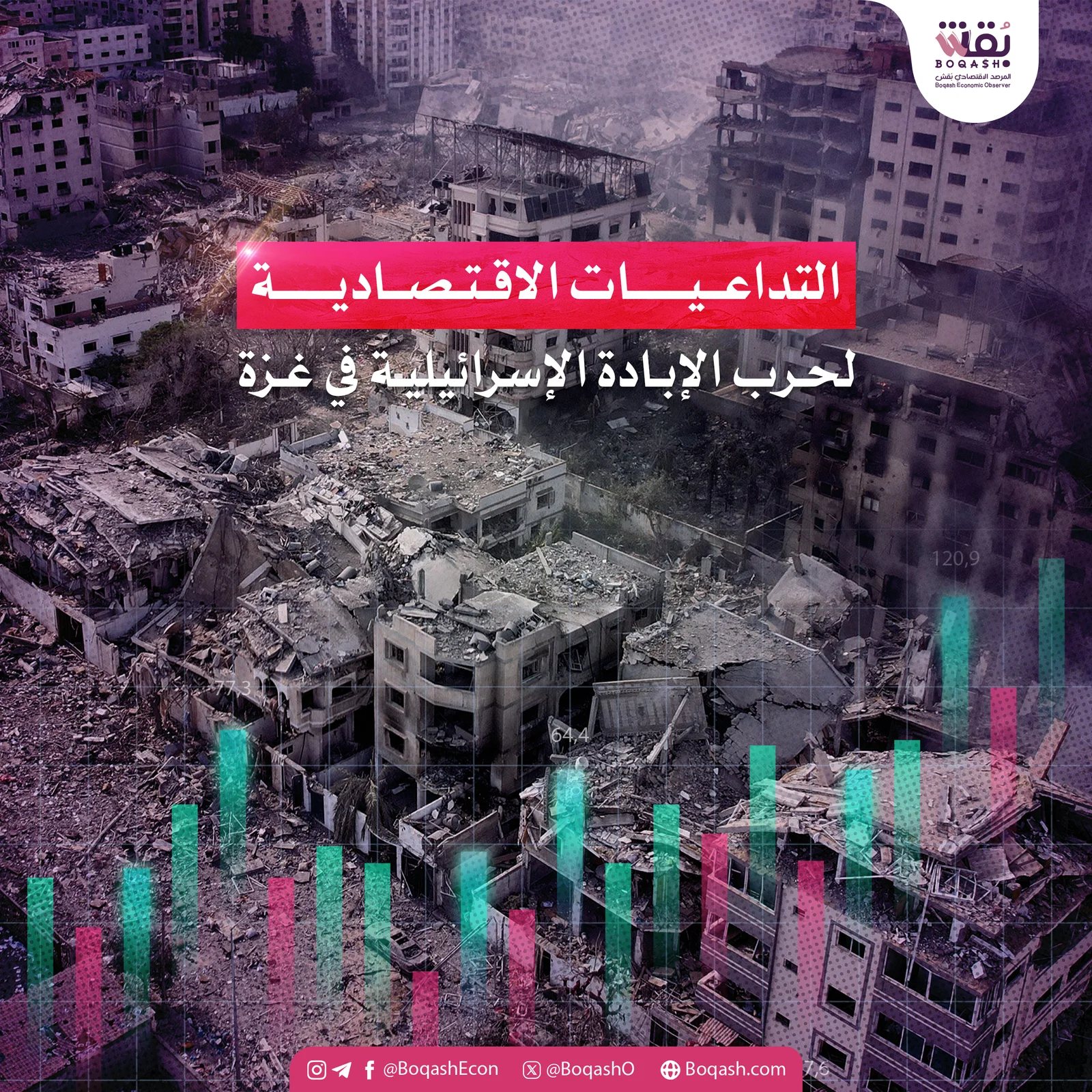 ملخص حول التأثيرات الاقتصادية لحرب غزة والاضطرابات في الشرق الأوسط – شاشوف