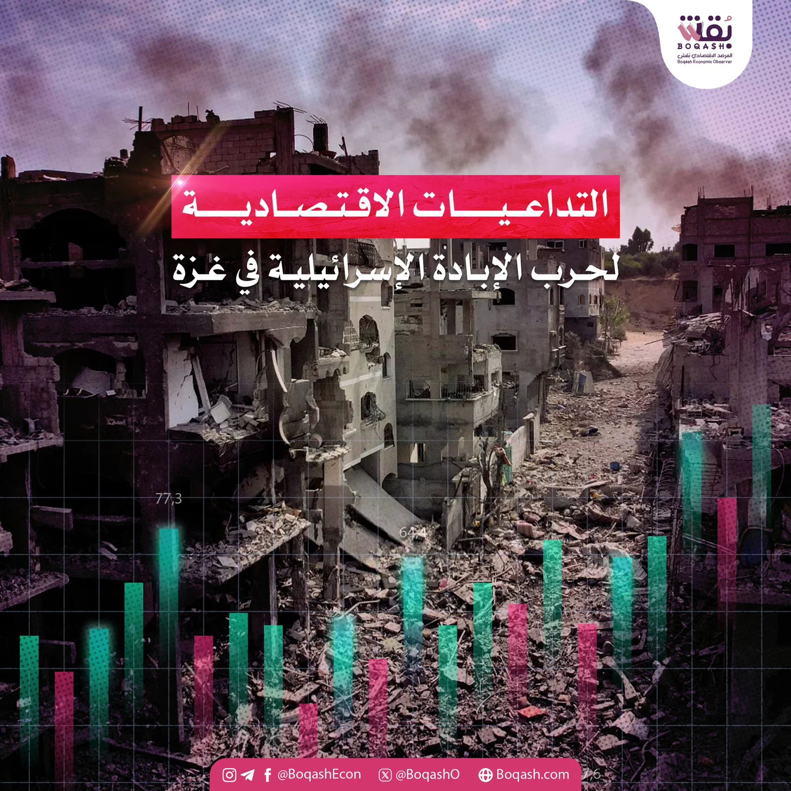 نظرة شاملة على الآثار الاقتصادية لحرب غزة والتوترات في الشرق الأوسط – شاشوف