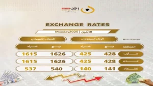 شاهد: هل يتراجع أو يرتفع الريال اليمني؟ الأسعار الفعلية للصرف في 3 مدن يمنية بتاريخ 10 نوفمبر.