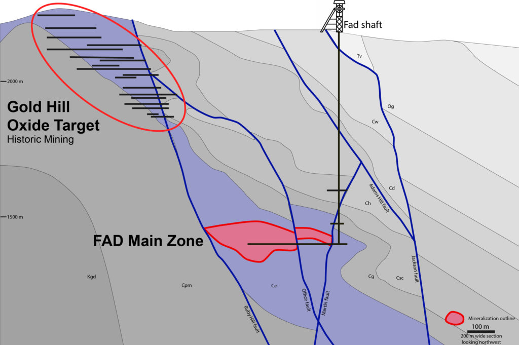 يعرض موقع I-80 Gold Resource FAD في نيفادا للبيع