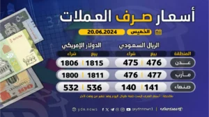 عاجل: تراجع جديد للريال اليمني في عدن… الدولار يرتفع إلى 1630 والمواطنون يشعرون بالقلق!