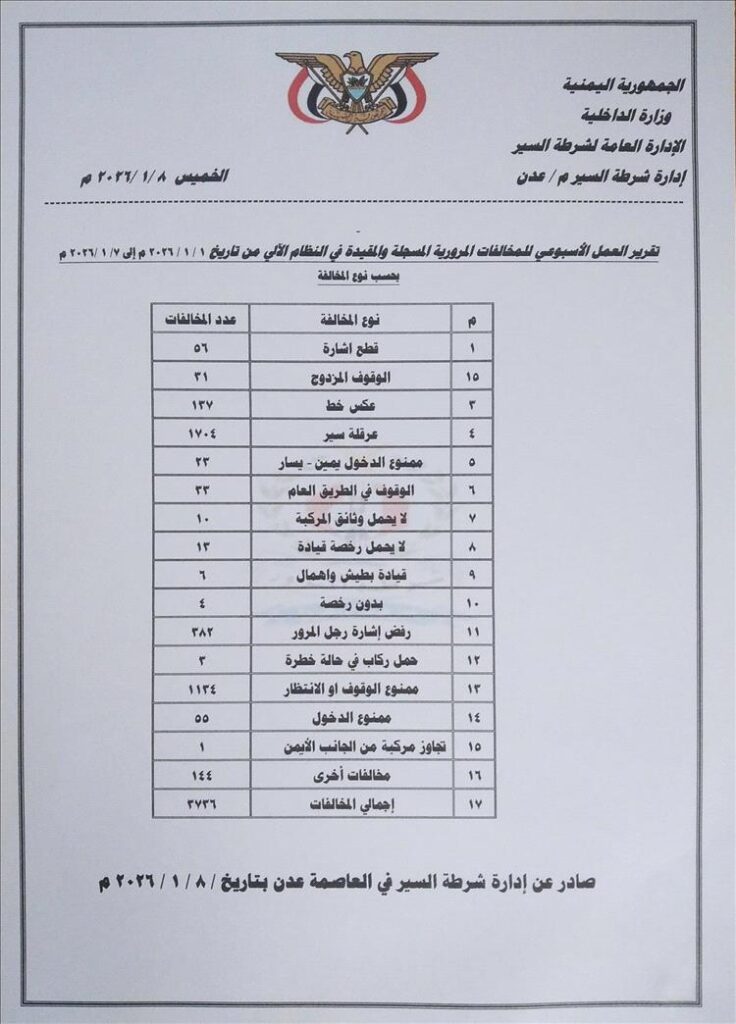 ثلاثة الف و700 مختلفة مرورية في عدن خلال الأسبوع الأول من العام الجديد