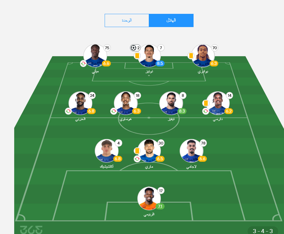تقييم لاعبي الهلال بعد الفوز على الوحدة بالجولة 8 في دوري أبطال آسيا للنخبة