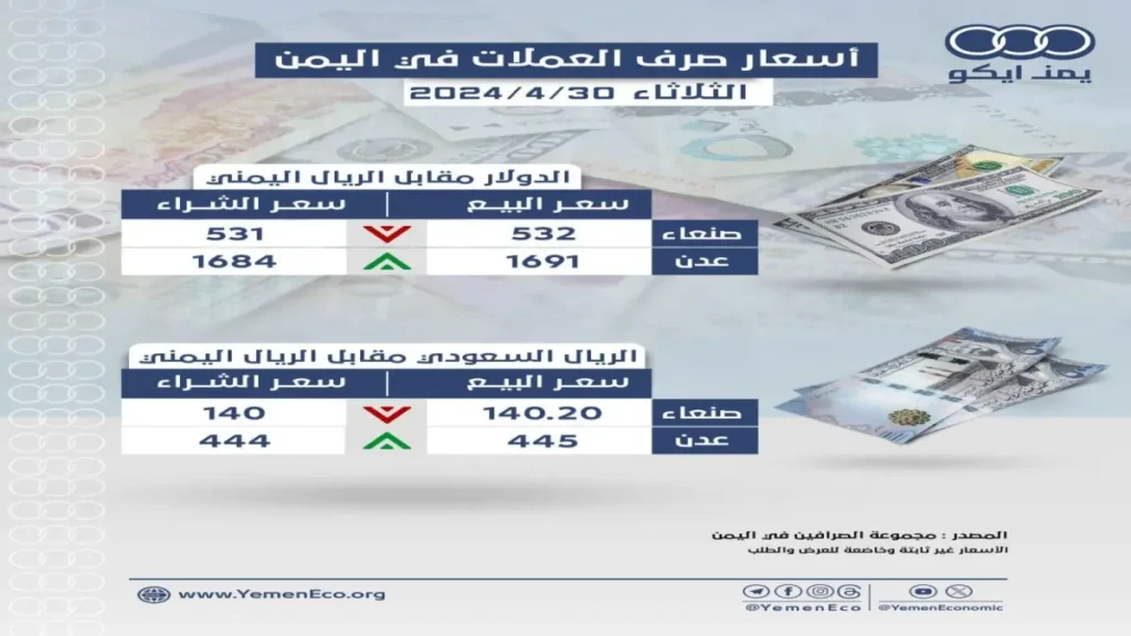 انفجار في سوق الصرف: الريال اليمني يصمد أمام العاصفة... شاهد الفارق الصادم بين صنعاء وعدن!